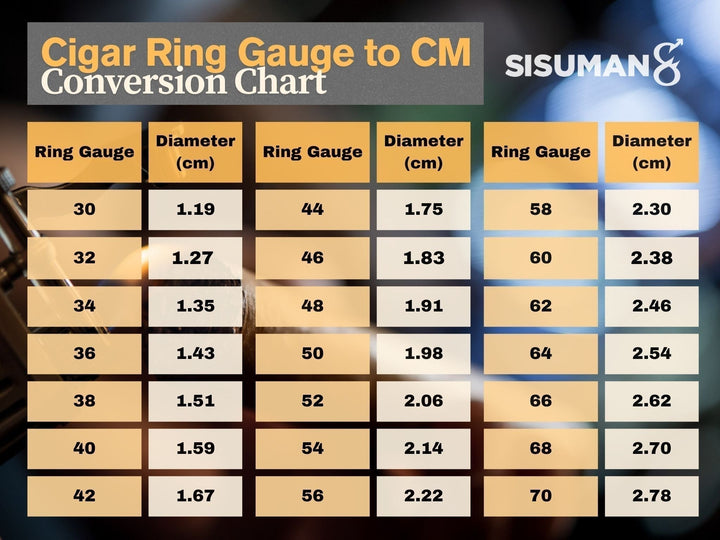 Cigar Ring Gauge to CM Conversion Chart (All Sizes Explained)